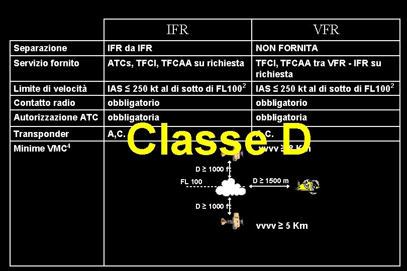 IFR VFR Separazione IFR da IFR NON FORNITA Servizio fornito ATCs, TFCI, TFCAA su