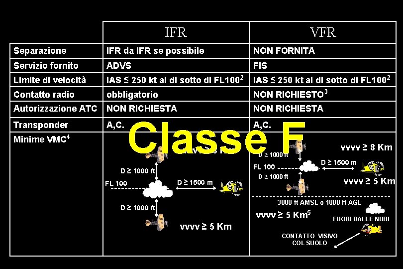 IFR VFR Separazione IFR da IFR se possibile NON FORNITA Servizio fornito ADVS FIS