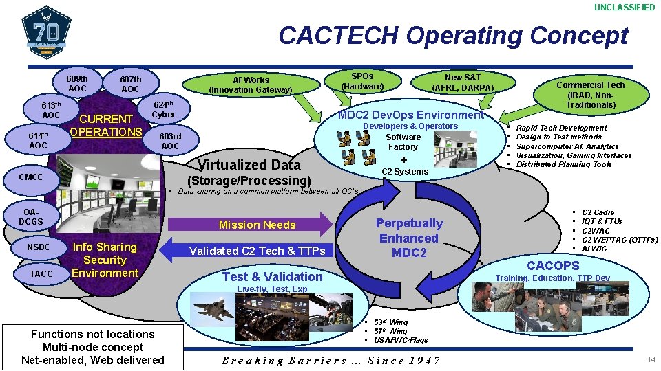 UNCLASSIFIED CACTECH Operating Concept 609 th AOC 613 th AOC 614 th AOC 607 UNCLASSIFIED CACTECH Operating Concept 609 th AOC 613 th AOC 614 th AOC 607