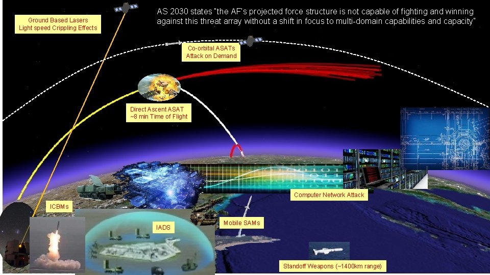 UNCLASSIFIED Ground Based Lasers Light speed Crippling Effects AS 2030 states “the AF’s projected