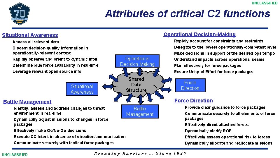 UNCLASSIFIED Attributes of critical C 2 functions Operational Decision-Making Situational Awareness Access all relevant