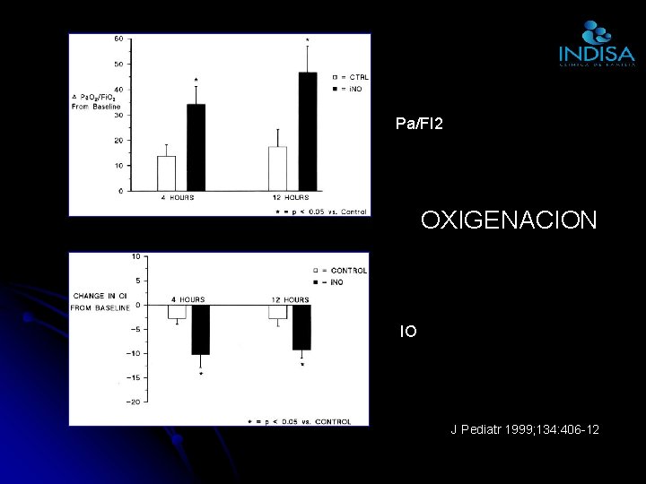 Pa/FI 2 OXIGENACION IO J Pediatr 1999; 134: 406 -12 Pa/FI 2 OXIGENACION IO J Pediatr 1999; 134: 406 -12
