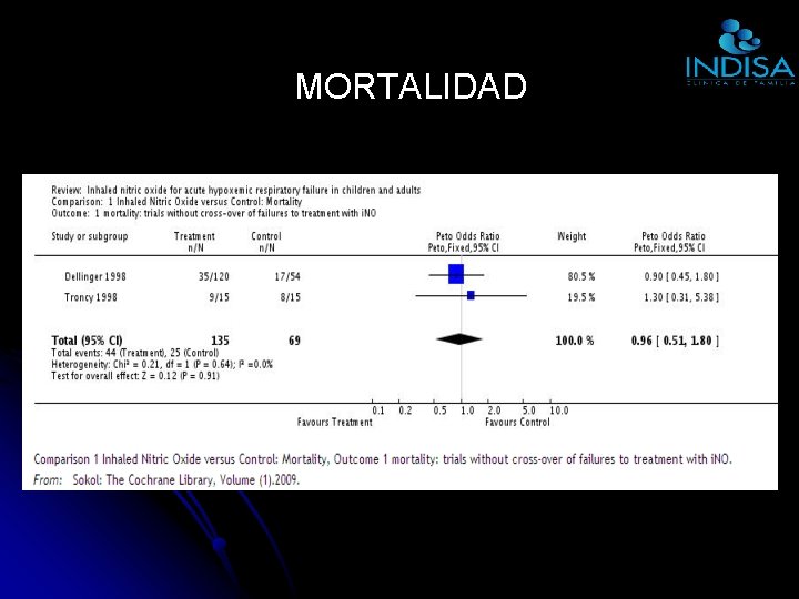 MORTALIDAD MORTALIDAD