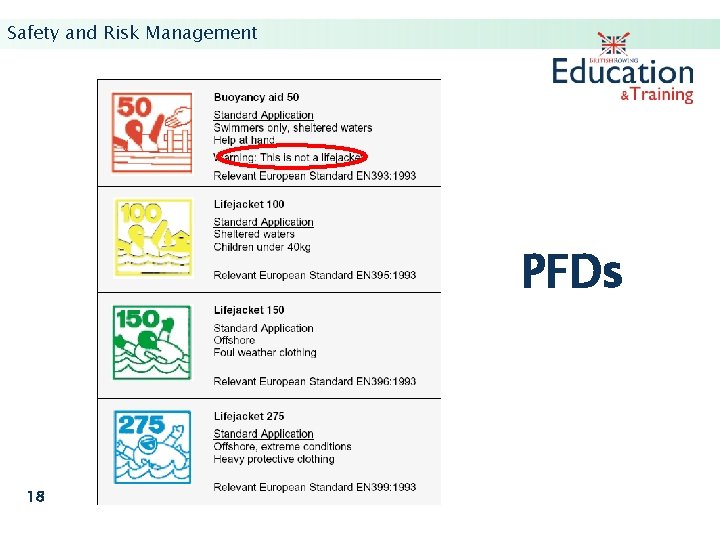 Safety and Risk Management PFDs 18 