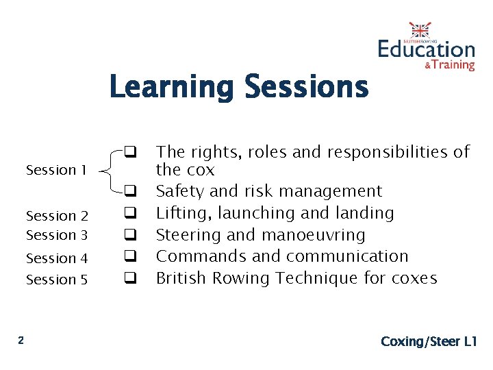 Learning Sessions Session 1 Session 2 Session 3 Session 4 Session 5 2 q