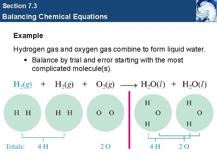 Section 7. 3 Balancing Chemical Equations Example Hydrogen gas and oxygen gas combine to