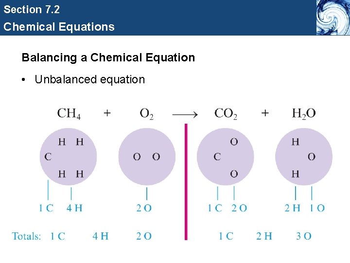 Section 7. 2 Chemical Equations Balancing a Chemical Equation • Unbalanced equation 