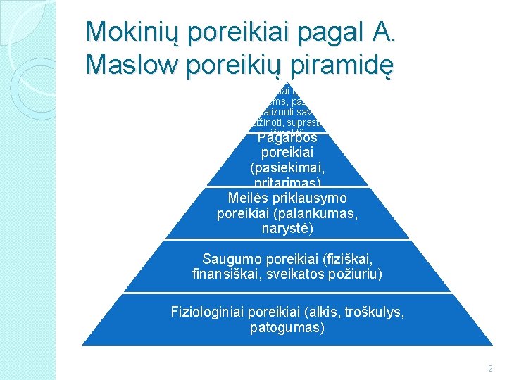 Mokinių poreikiai pagal A. Maslow poreikių piramidę Saviraiškos poreikiai (padėti kitiems, pažinti realizuoti save,