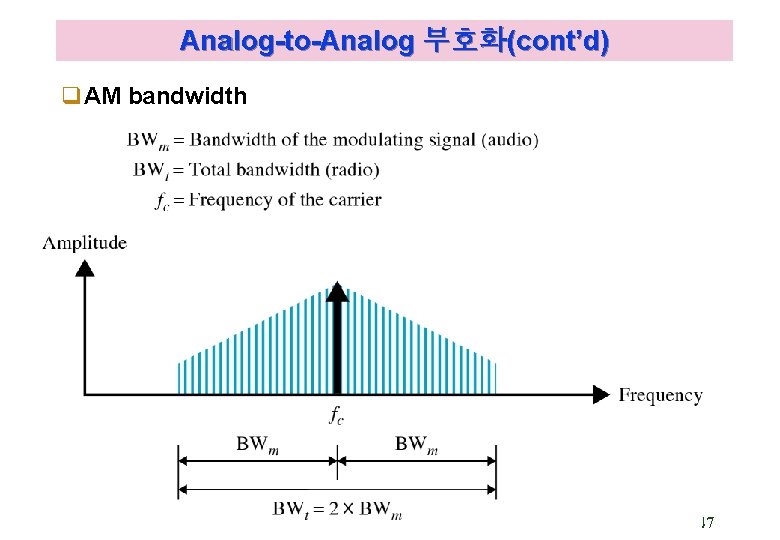 Analog-to-Analog 부호화(cont’d) q. AM bandwidth Kyung Hee University 47 