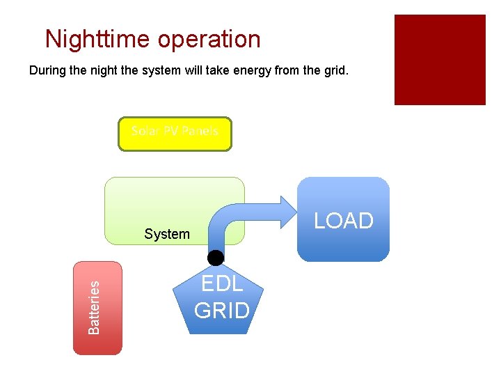 Nighttime operation During the night the system will take energy from the grid. Solar