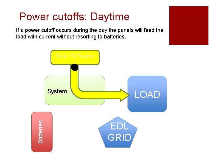 Power cutoffs: Daytime If a power cutoff occurs during the day the panels will