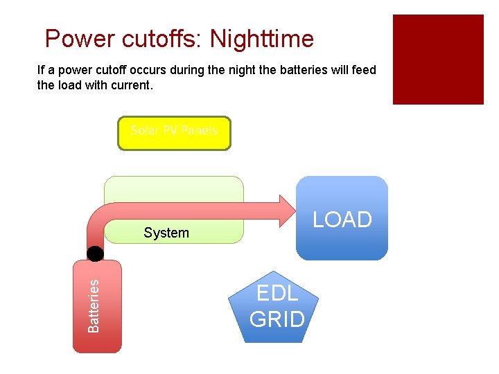 Power cutoffs: Nighttime If a power cutoff occurs during the night the batteries will