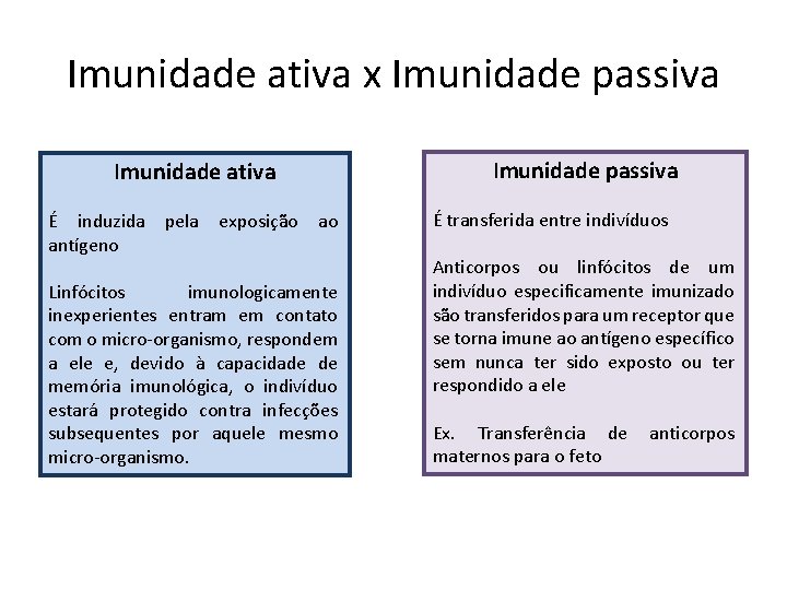 Imunidade ativa x Imunidade passiva Imunidade ativa É induzida pela exposição ao antígeno Linfócitos