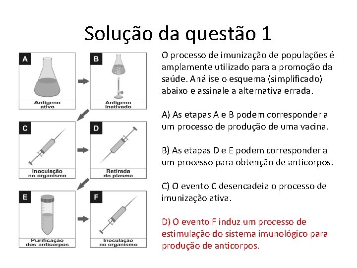 Solução da questão 1 O processo de imunização de populações é amplamente utilizado para