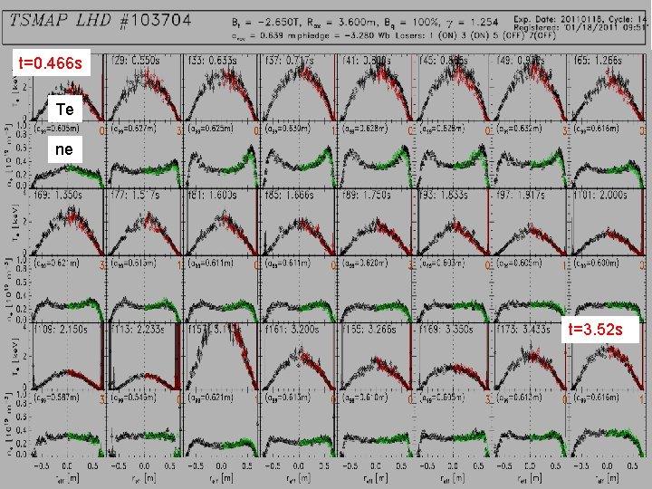 t=0. 466 s Te ne t=3. 52 s M. Yokoyama. ITER-ITM Jun. 2011 14/15