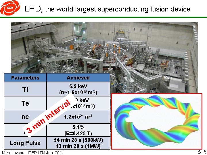 LHD, the world largest superconducting fusion device Parameters Achieved Ti 6. 5 ke. V