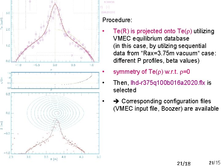 Procedure: M. Yokoyama. ITER-ITM Jun. 2011 • Te(R) is projected onto Te( ) utilizing