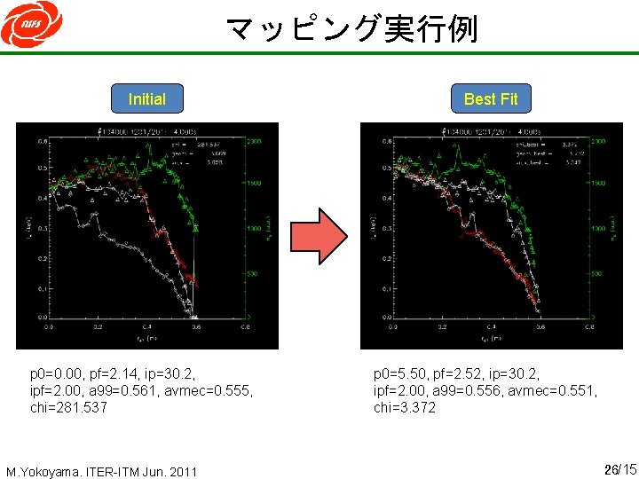 マッピング実行例 Initial p 0=0. 00, pf=2. 14, ip=30. 2, ipf=2. 00, a 99=0. 561,
