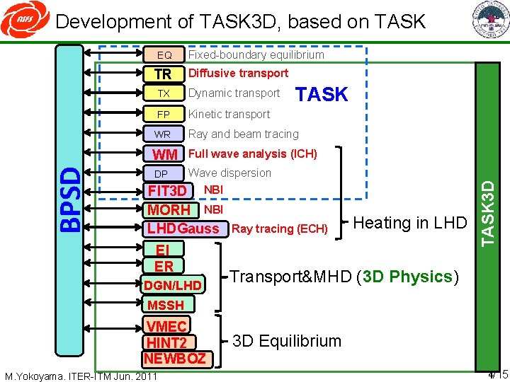 Development of TASK 3 D, based on TASK BPSD TR Fixed-boundary equilibrium Diffusive transport