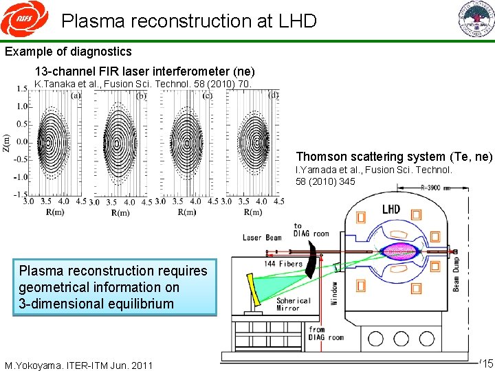 Plasma reconstruction at LHD Example of diagnostics 13 -channel FIR laser interferometer (ne) K.