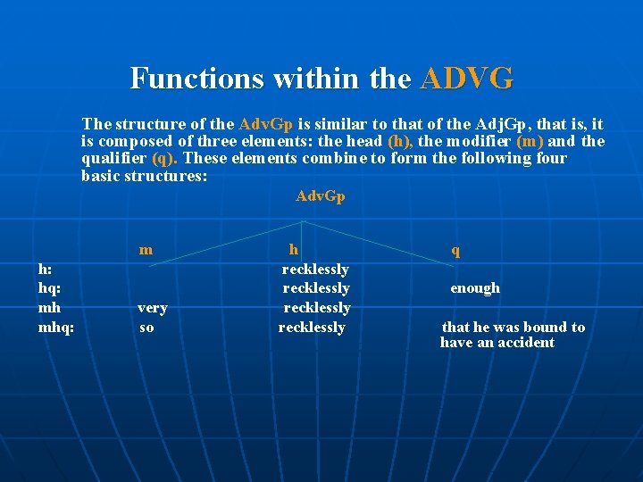 Functions within the ADVG The structure of the Adv. Gp is similar to that