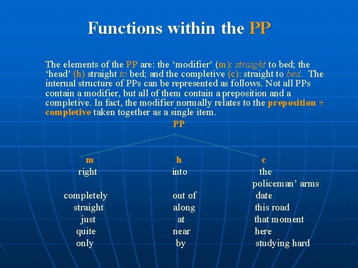 Functions within the PP The elements of the PP are: the ‘modifier’ (m): straight