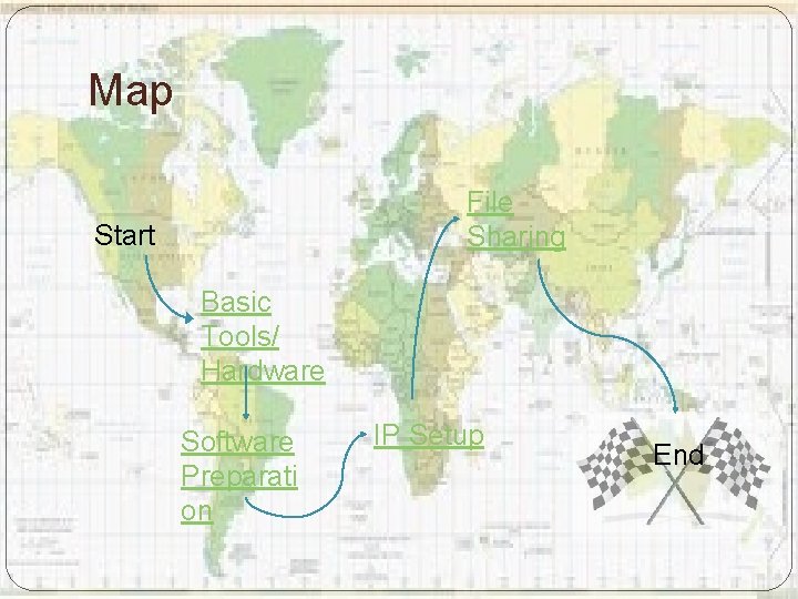 Map File Sharing Start Basic Tools/ Hardware Software Preparati on IP Setup End Map File Sharing Start Basic Tools/ Hardware Software Preparati on IP Setup End
