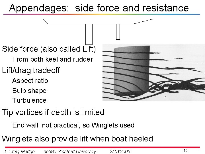 Appendages: side force and resistance Side force (also called Lift) From both keel and