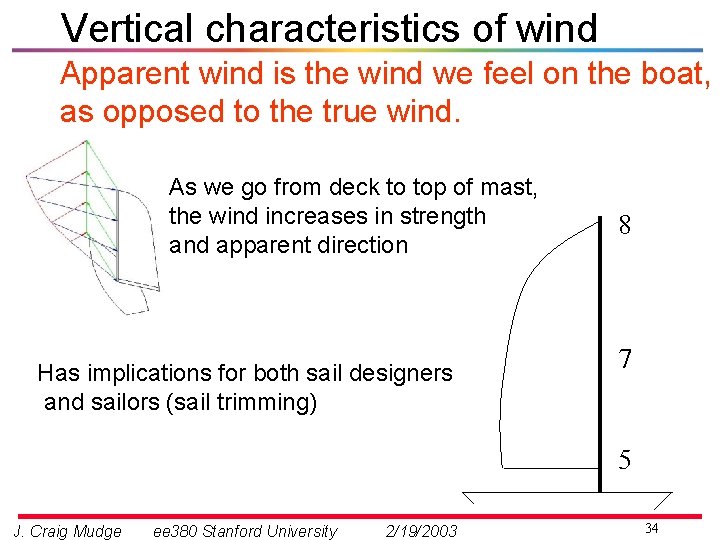 Vertical characteristics of wind Apparent wind is the wind we feel on the boat,
