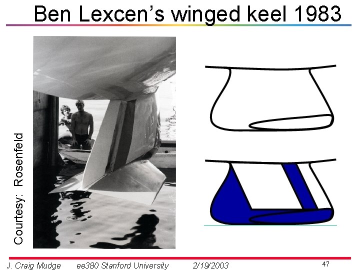 Courtesy: Rosenfeld Ben Lexcen’s winged keel 1983 J. Craig Mudge ee 380 Stanford University