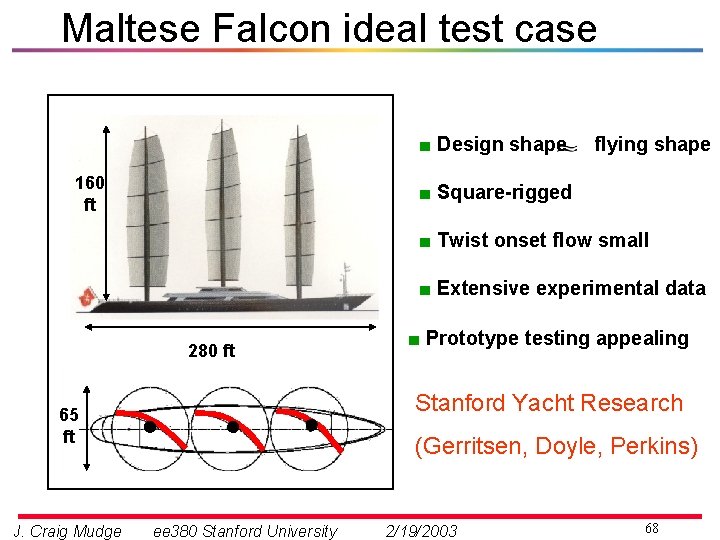 Maltese Falcon ideal test case ■ Design shape 160 ft flying shape ■ Square-rigged