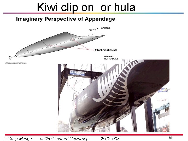 Kiwi clip on or hula J. Craig Mudge ee 380 Stanford University 2/19/2003 70