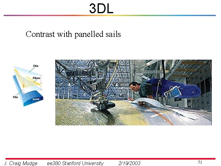 3 DL Contrast with panelled sails J. Craig Mudge ee 380 Stanford University 2/19/2003