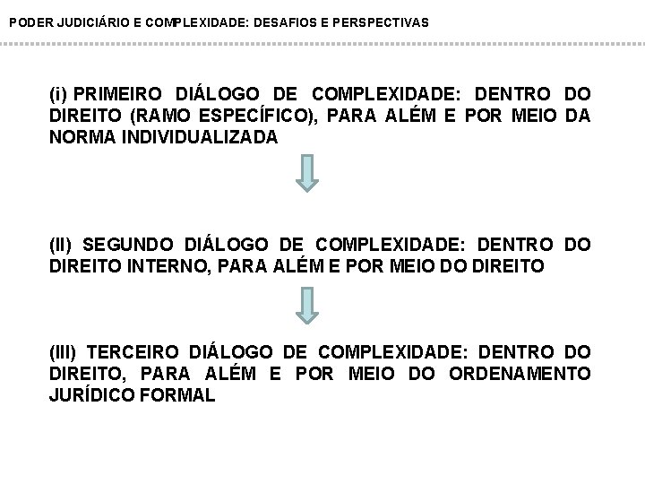 PODER JUDICIÁRIO E COMPLEXIDADE: DESAFIOS E PERSPECTIVAS (i) PRIMEIRO DIÁLOGO DE COMPLEXIDADE: DENTRO DO