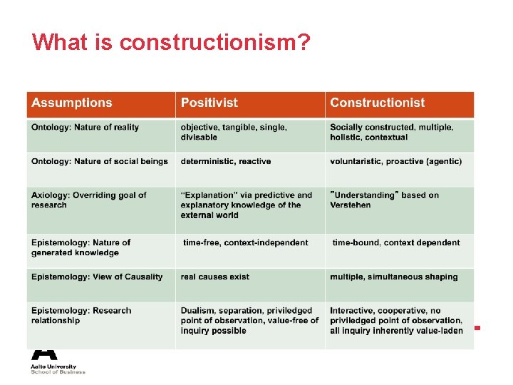 What is constructionism? 