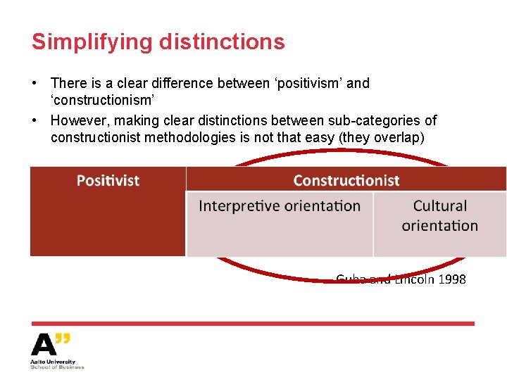 Simplifying distinctions • There is a clear difference between ‘positivism’ and ‘constructionism’ • However,