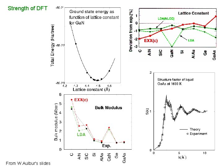 Strength of DFT From W. Aulbur’s slides Strength of DFT From W. Aulbur’s slides