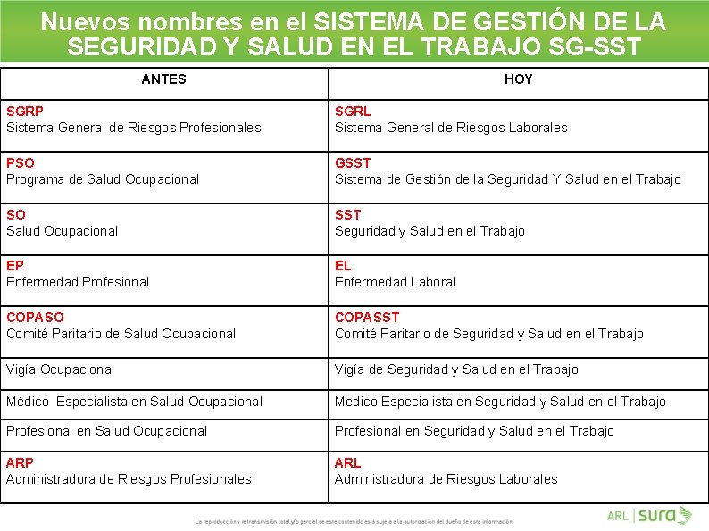 Nuevos nombres en el SISTEMA DE GESTIÓN DE LA SEGURIDAD Y SALUD EN EL