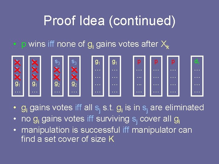Proof Idea (continued) • p wins iff none of gi gains votes after Xk Proof Idea (continued) • p wins iff none of gi gains votes after Xk