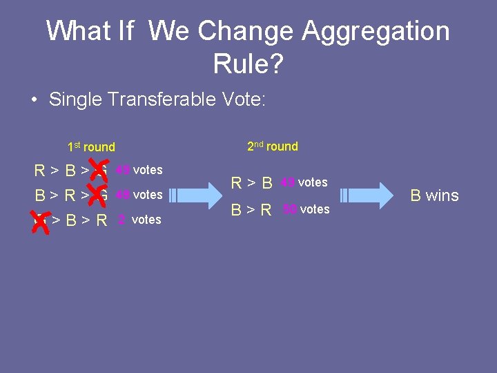 What If We Change Aggregation Rule? • Single Transferable Vote: 2 nd round 1 What If We Change Aggregation Rule? • Single Transferable Vote: 2 nd round 1