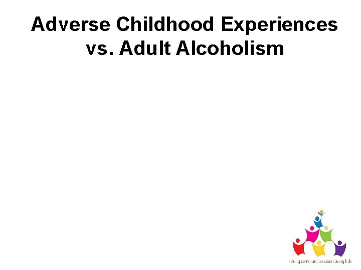 Adverse Childhood Experiences vs. Adult Alcoholism 