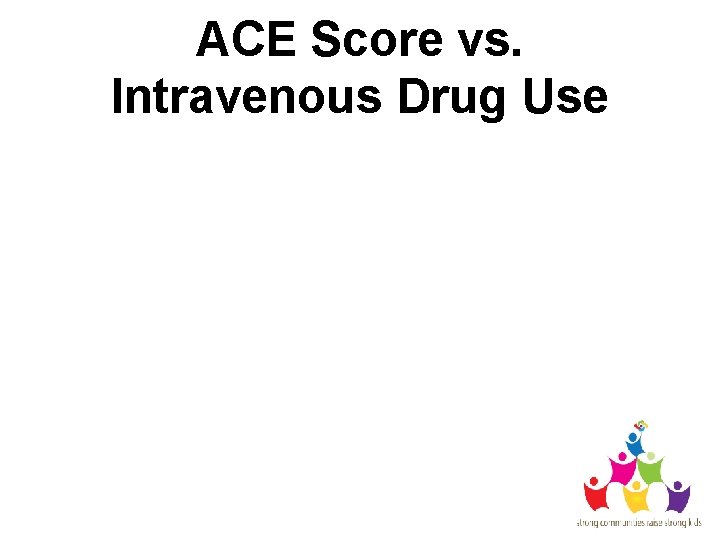 ACE Score vs. Intravenous Drug Use 