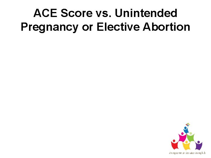 ACE Score vs. Unintended Pregnancy or Elective Abortion 