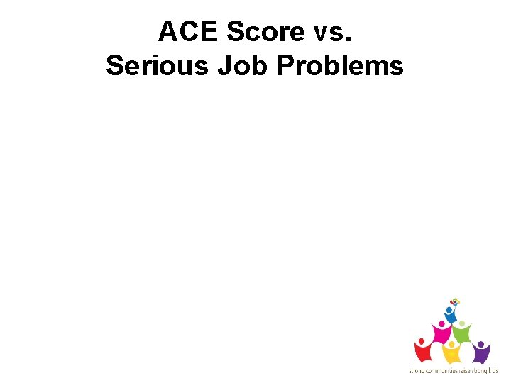 ACE Score vs. Serious Job Problems 