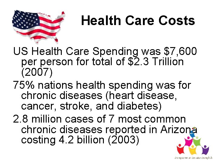 Health Care Costs US Health Care Spending was $7, 600 person for total of