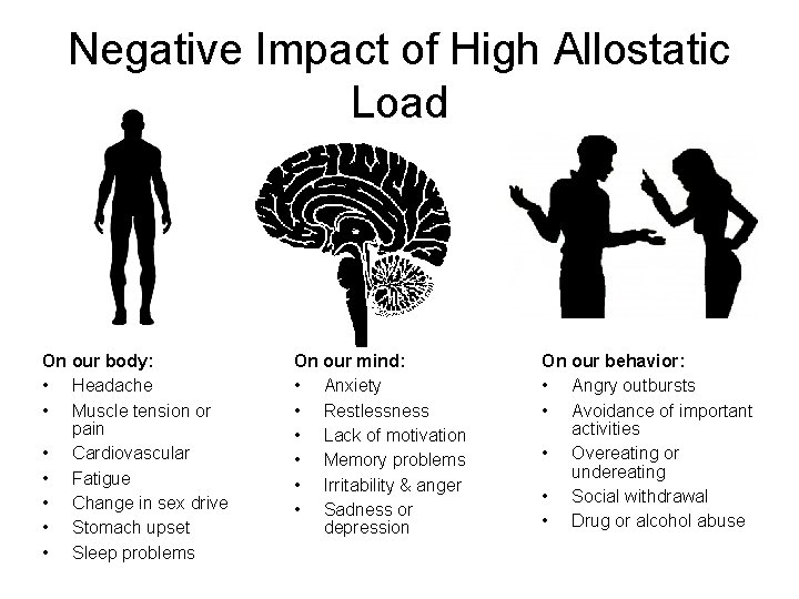 Negative Impact of High Allostatic Load On our body: • Headache • Muscle tension