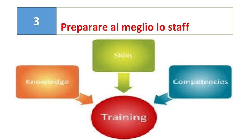 3 Preparare al meglio lo staff 