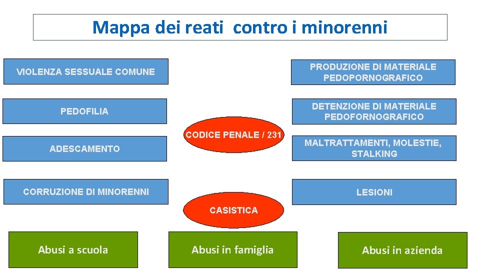 Mappa dei reati contro i minorenni. VIOLENZA SESSUALE COMUNE PRODUZIONE DI MATERIALE PEDOPORNOGRAFICO PEDOFILIA