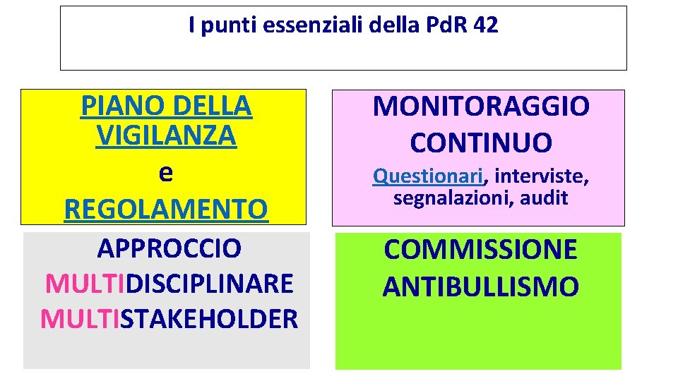 I punti essenziali della Pd. R 42 PIANO DELLA VIGILANZA e REGOLAMENTO APPROCCIO MULTIDISCIPLINARE