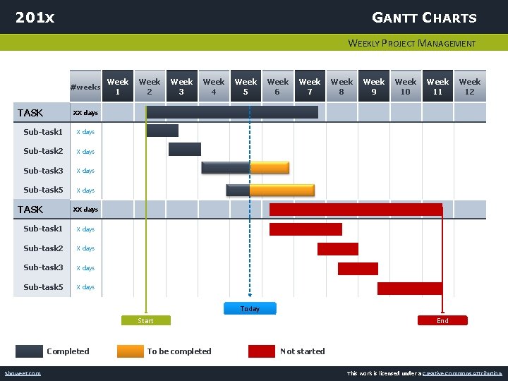 201 X GANTT CHARTS WEEKLY PROJECT MANAGEMENT #weeks Week 1 Week 2 Week 3